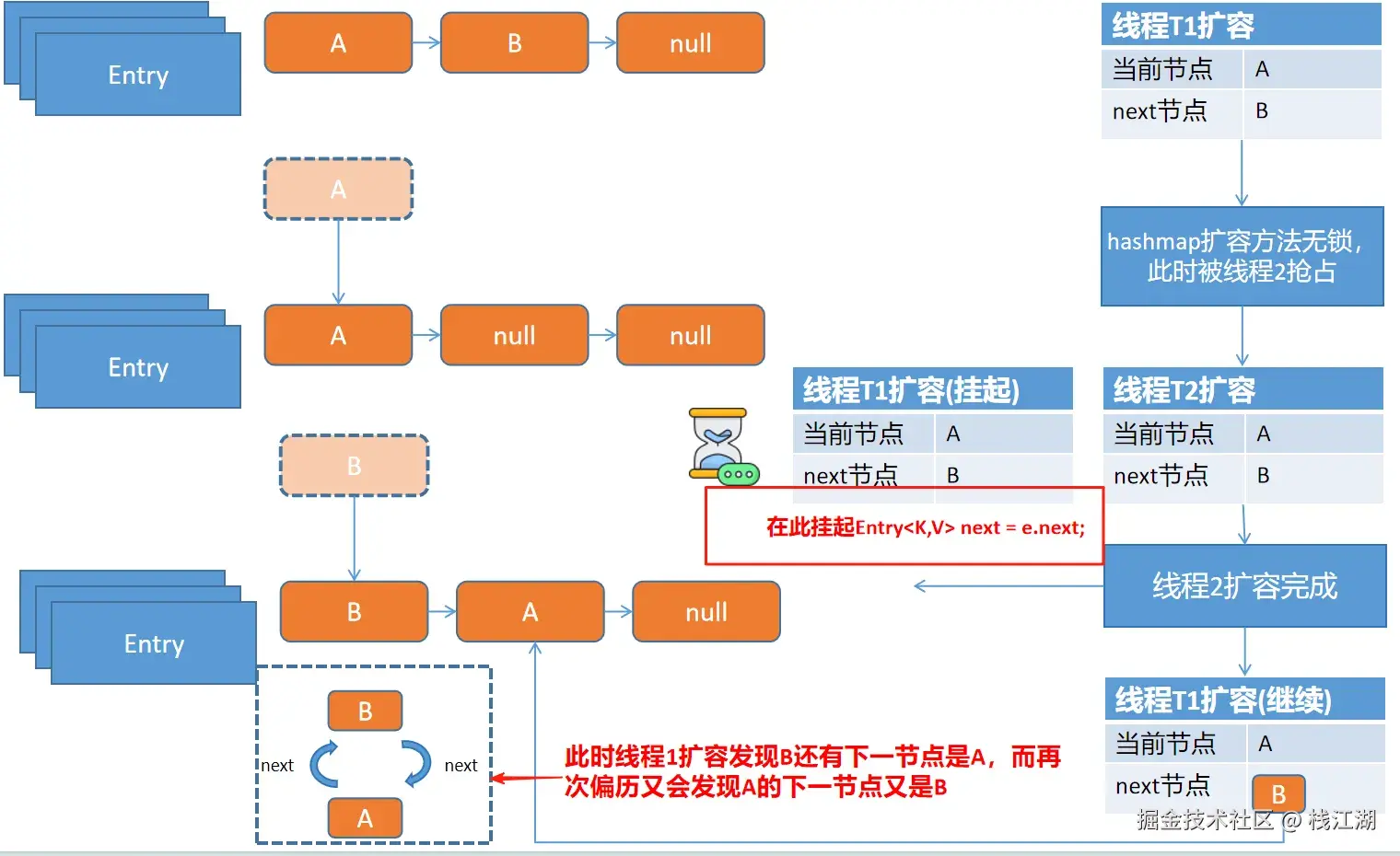 栈江湖于2025-08-22 11:00发布的图片