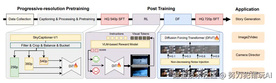 努力犯错玩AI于2025-04-24 22:42发布的图片