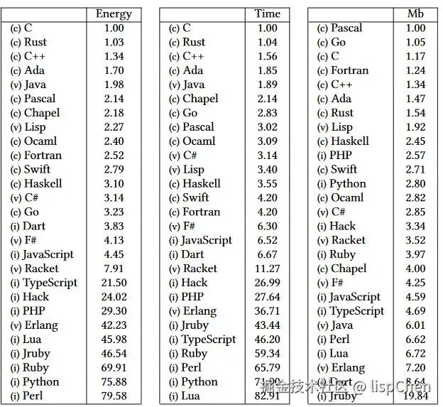 lispChen于2024-08-05 17:36发布的图片