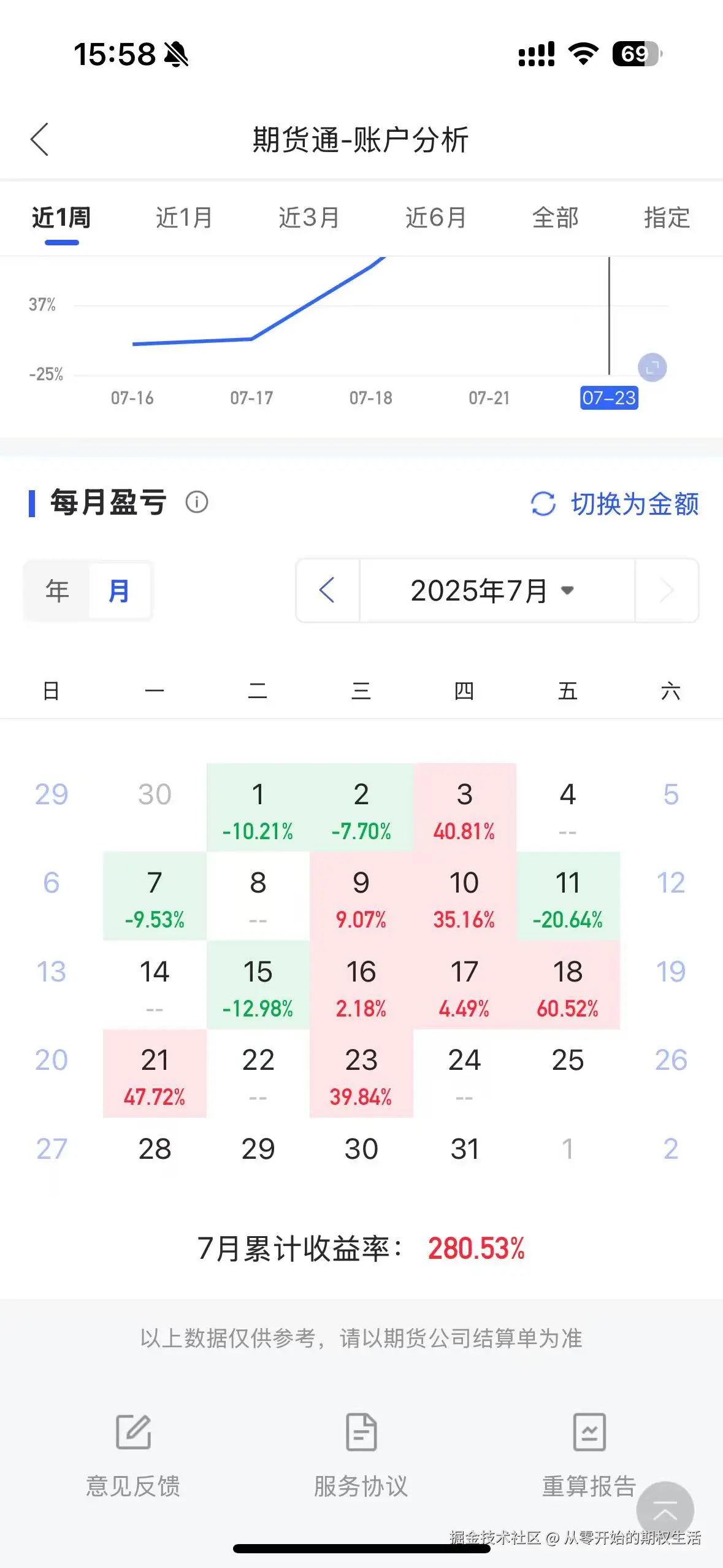 从零开始的期权生活于2025-07-24 15:59发布的图片