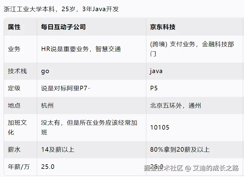 艾迪的成长之路于2025-11-24 11:49发布的图片