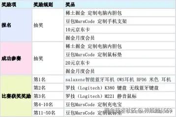 神经蛙1669于2024-12-20 17:42发布的图片