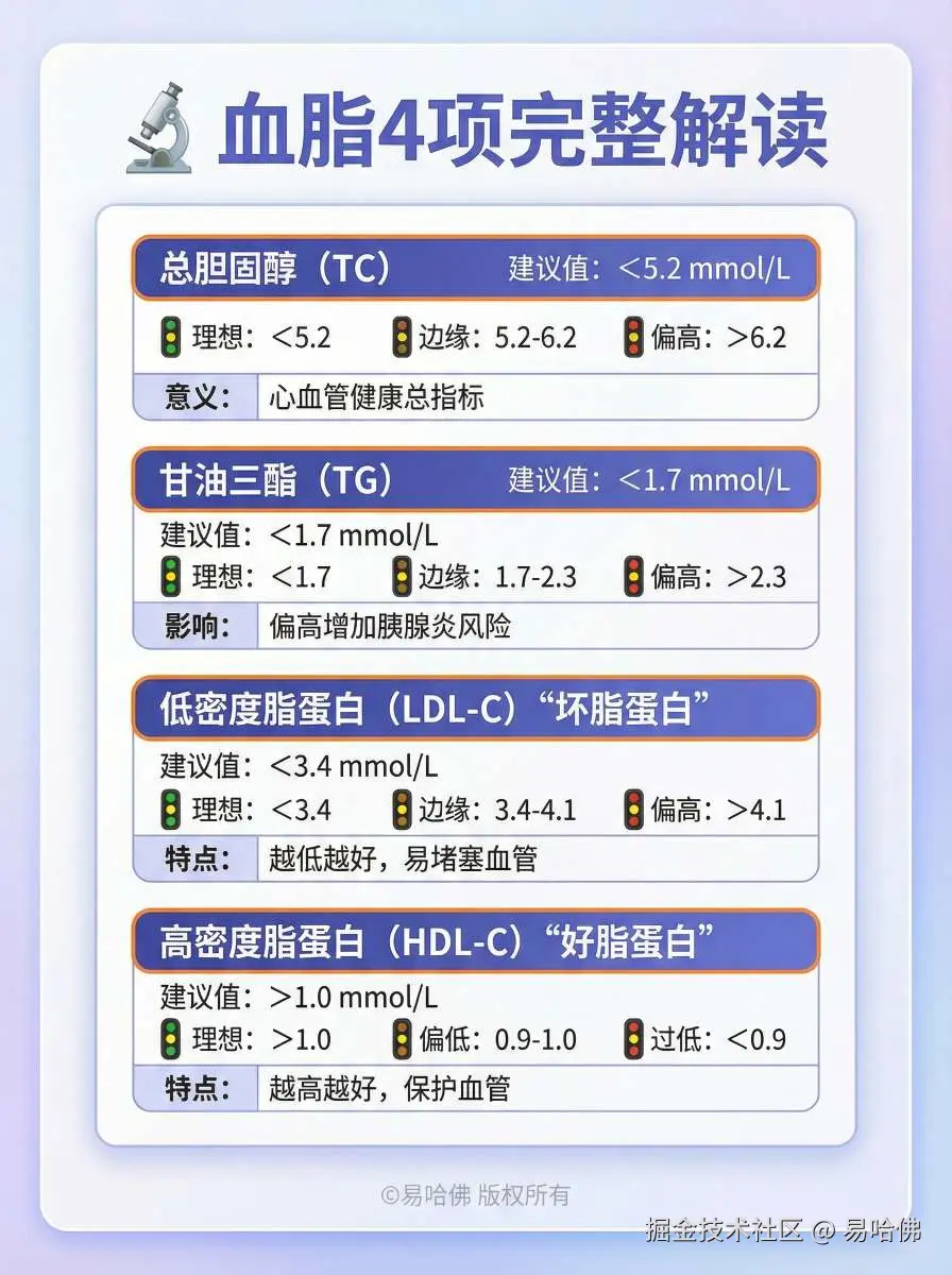 易哈佛于2025-12-26 19:57发布的图片