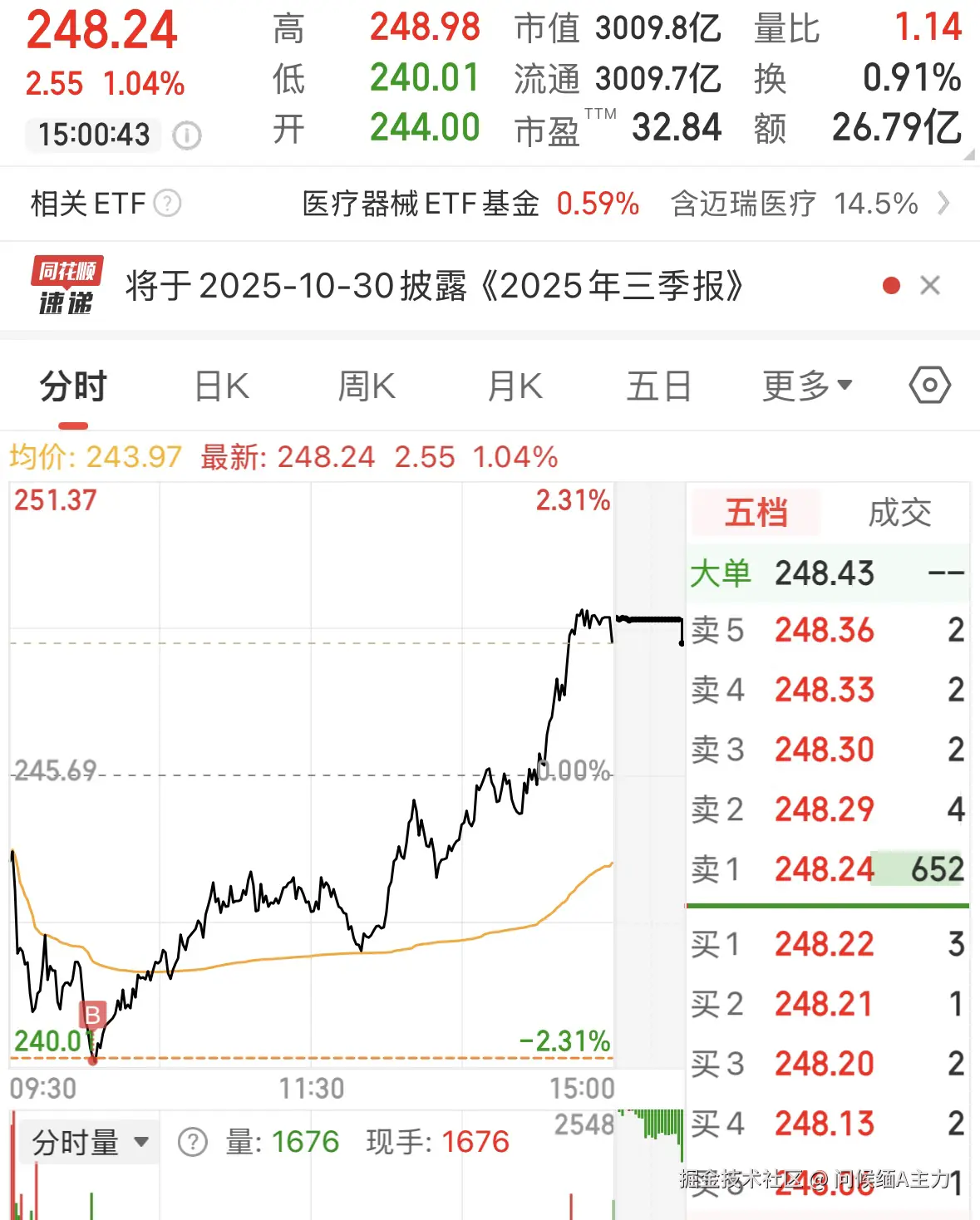 问候缅A主力于2025-10-09 15:02发布的图片