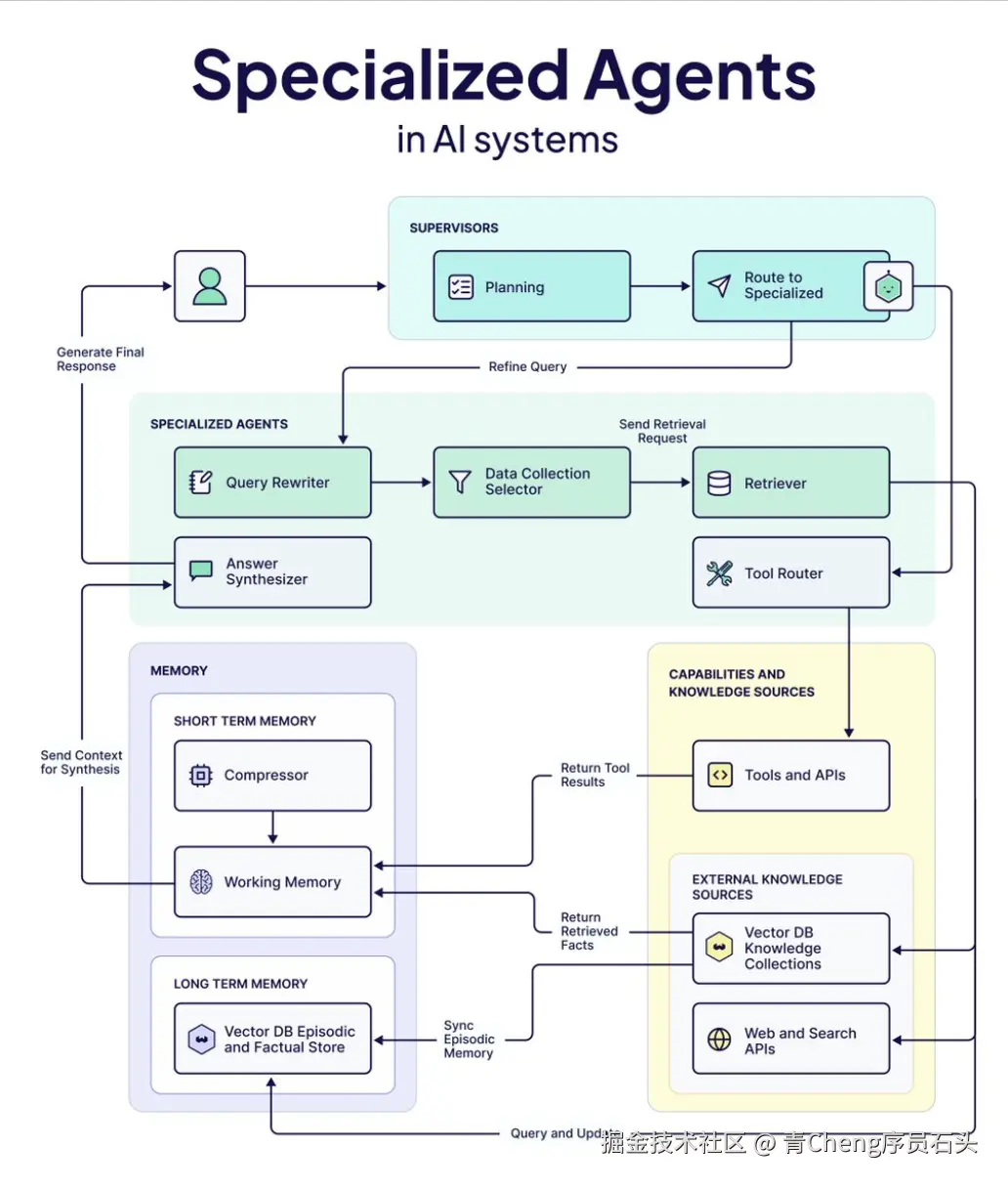 青Cheng序员石头于2025-11-29 10:41发布的图片