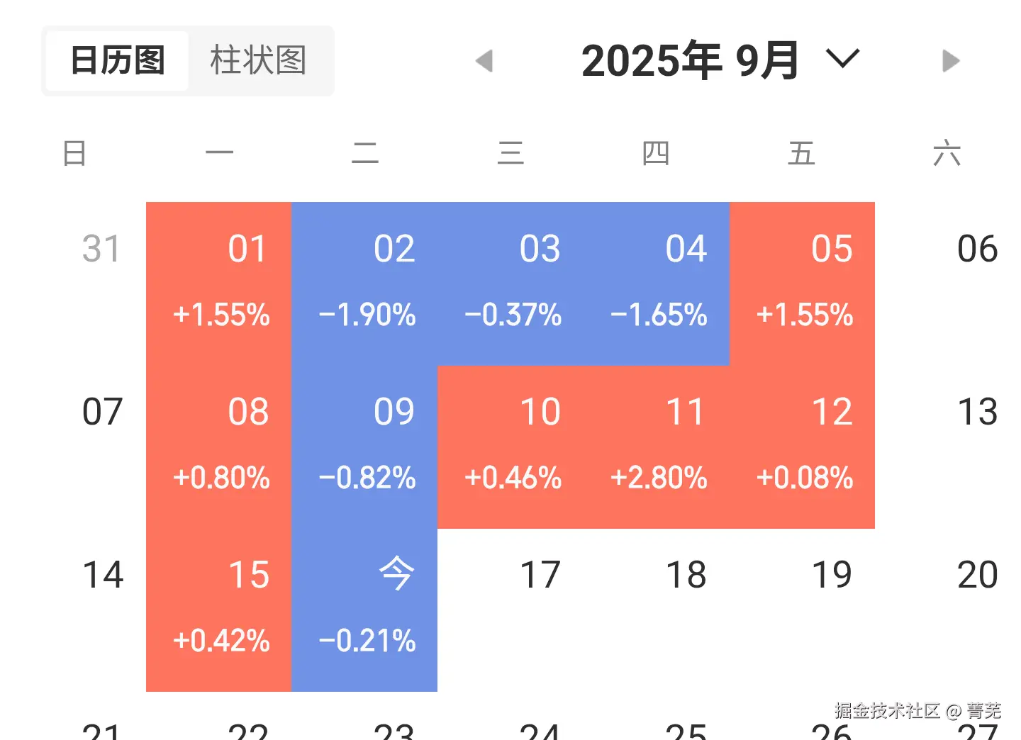 菁芜于2025-09-16 10:19发布的图片