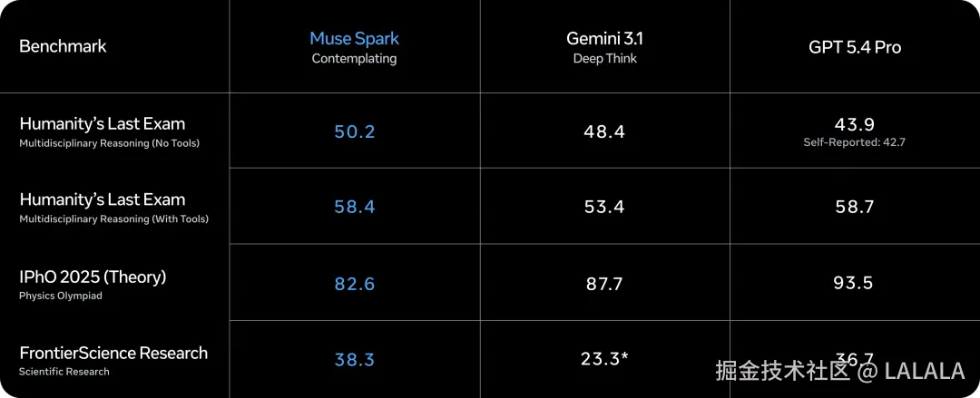 LALALA于2026-04-09 16:36发布的图片