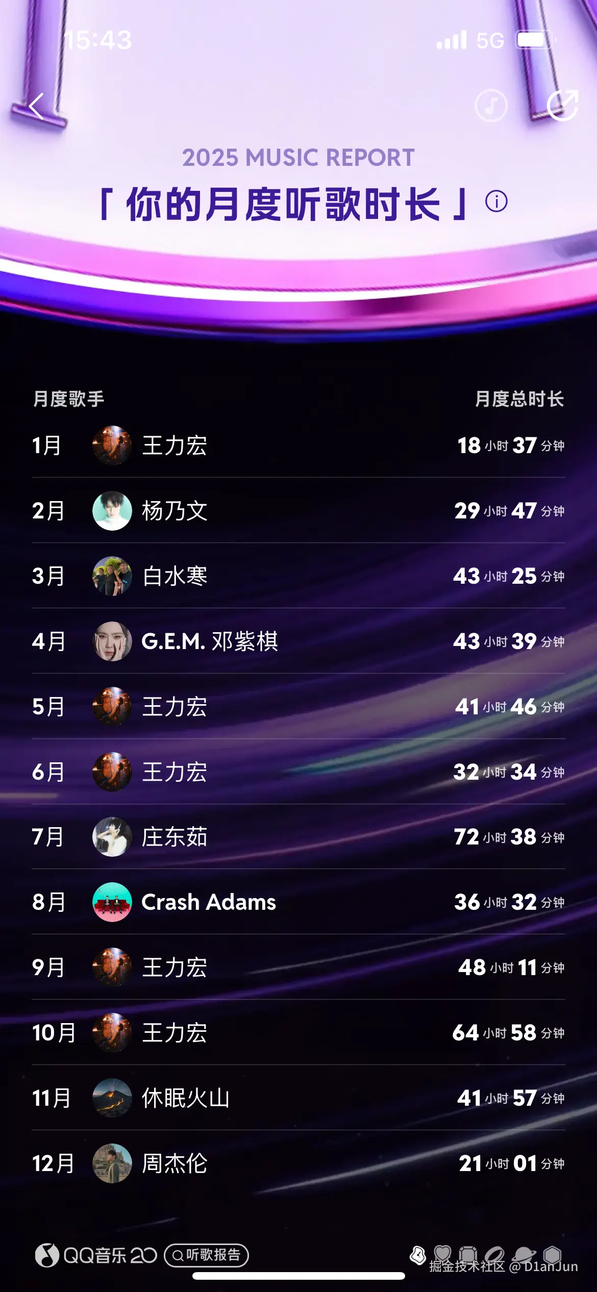 D1anJun于2025-12-29 16:02发布的图片