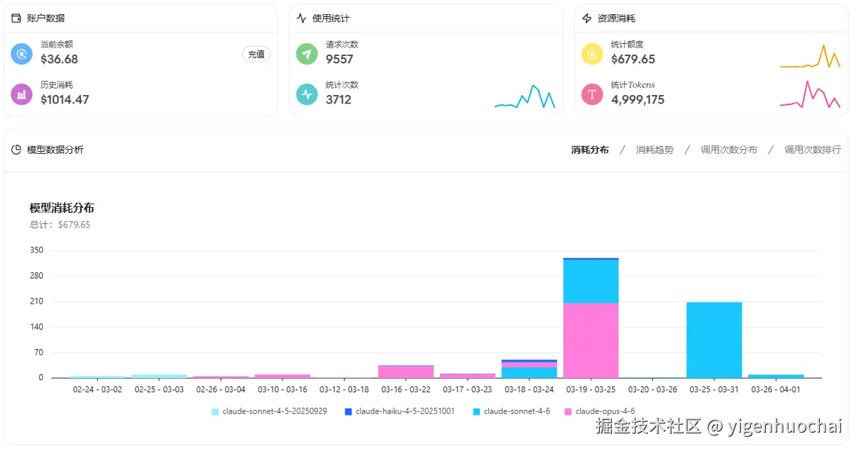 yigenhuochai于2026-03-26 19:36发布的图片