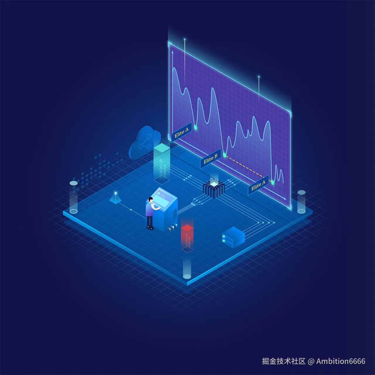 leetcode算法专栏