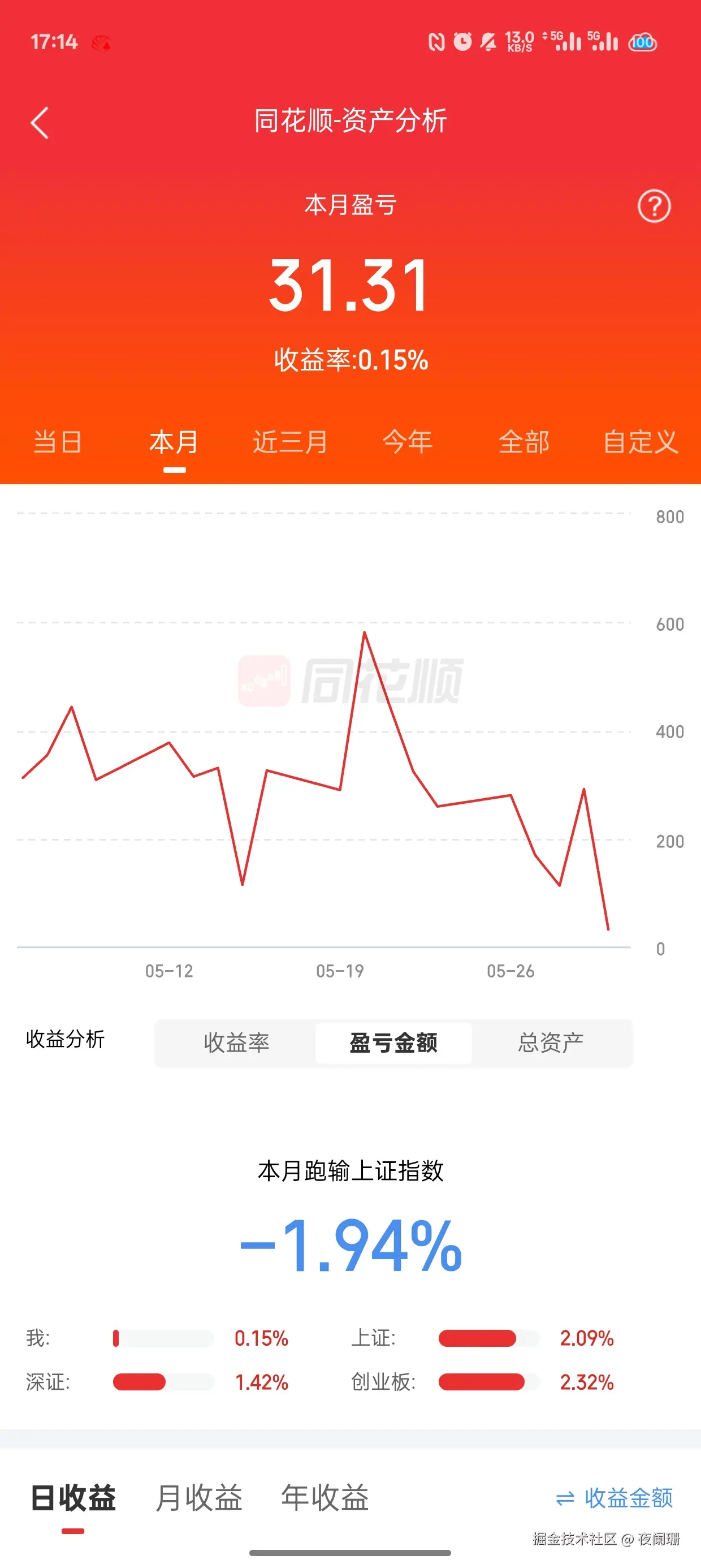 夜阑珊于2025-05-30 17:15发布的图片