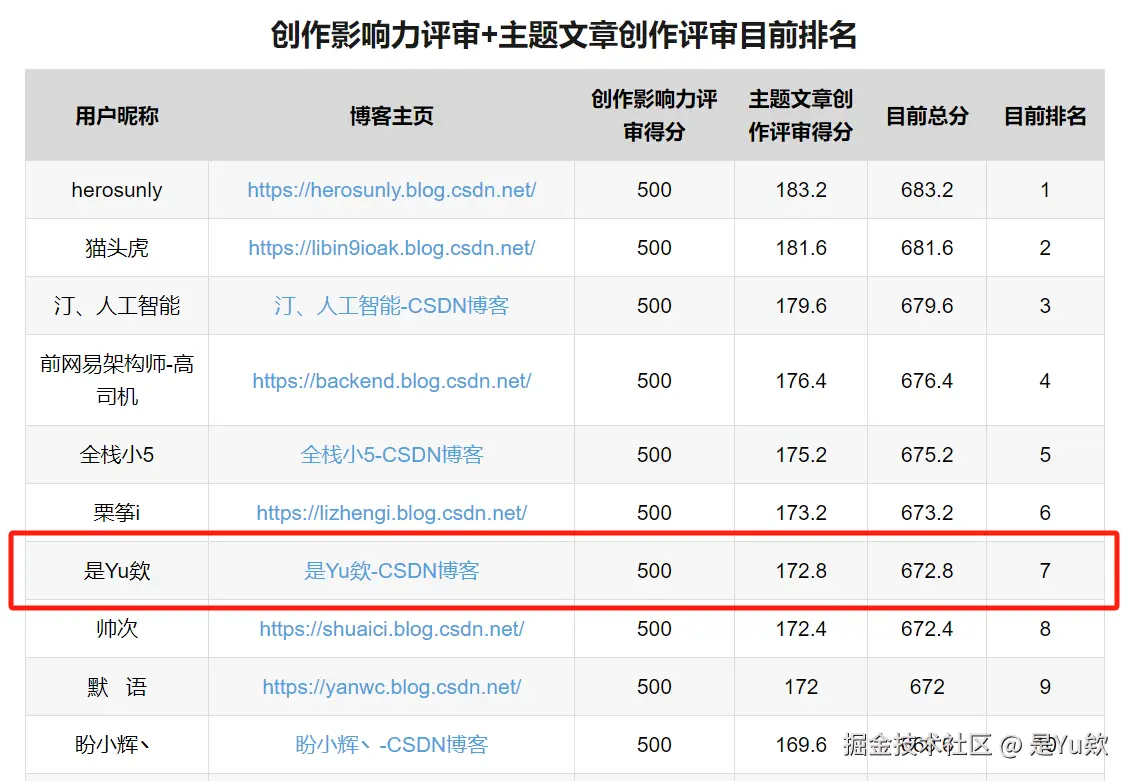 是Yu欸于2025-02-17 11:37发布的图片