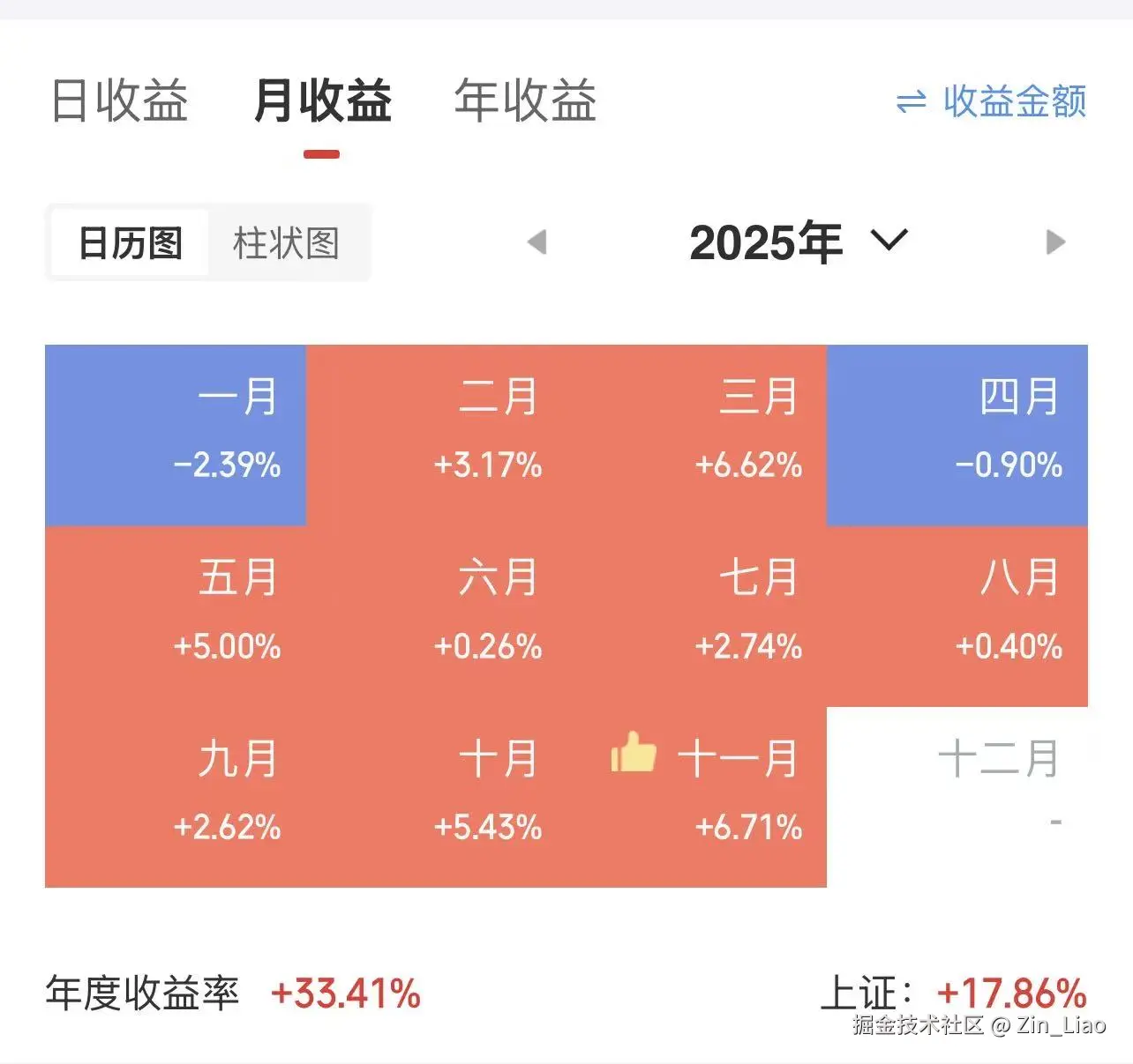 Zin_Liao于2025-11-19 14:23发布的图片