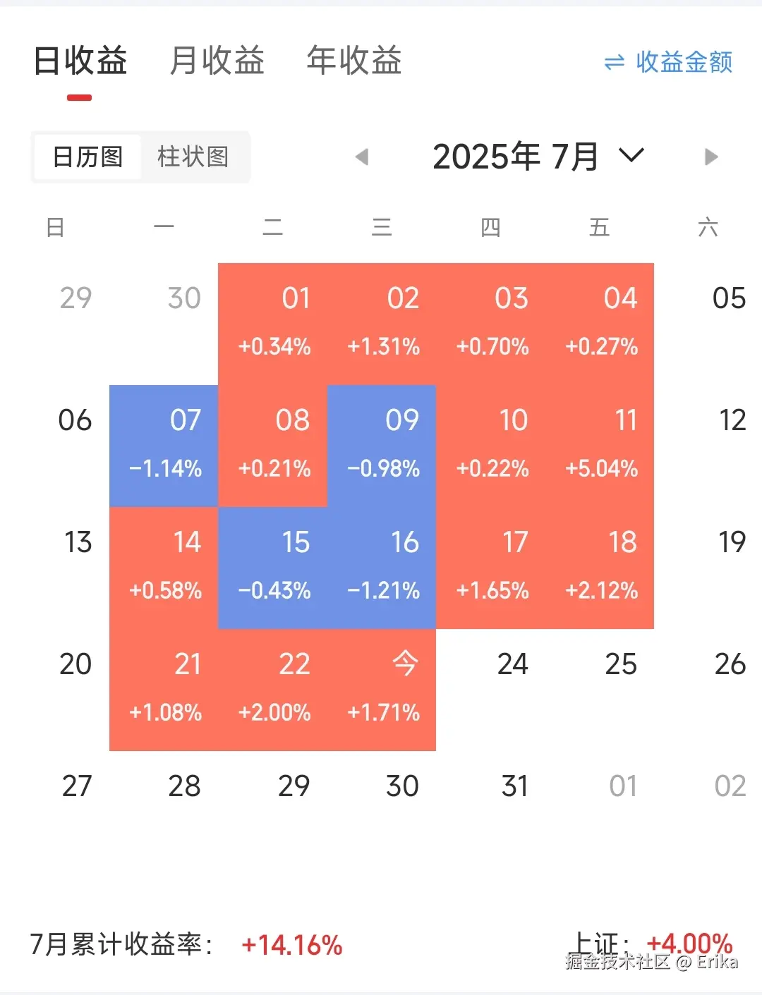Erika于2025-07-23 20:42发布的图片