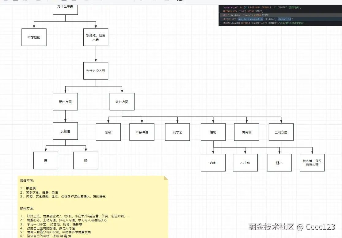 Cccc123于2024-10-23 09:39发布的图片