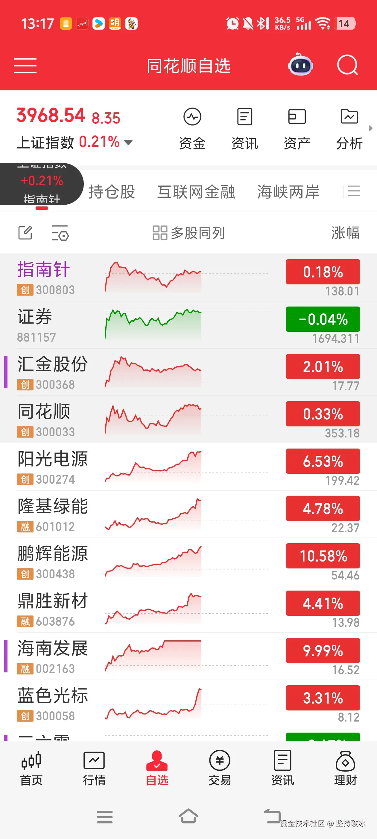 坚持破冰于2025-11-05 13:20发布的图片