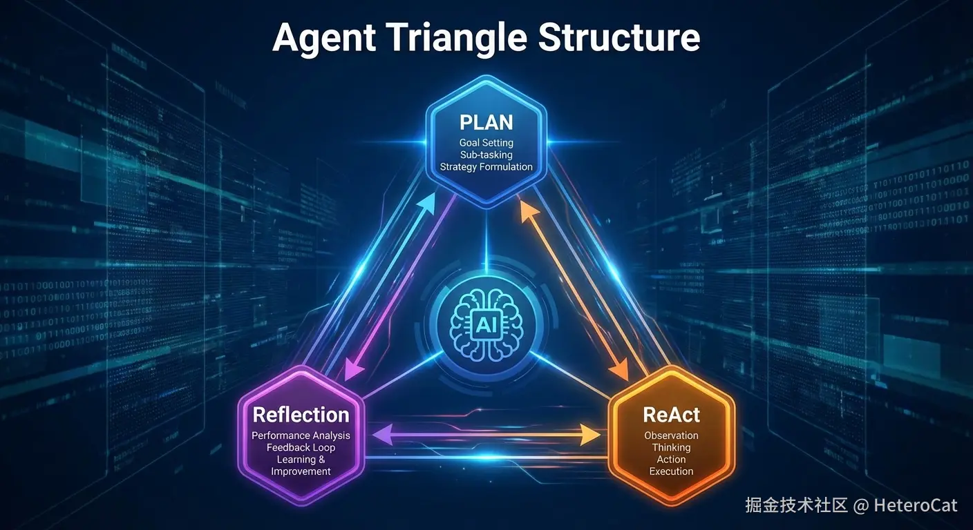 HeteroCat于2025-12-04 19:03发布的图片