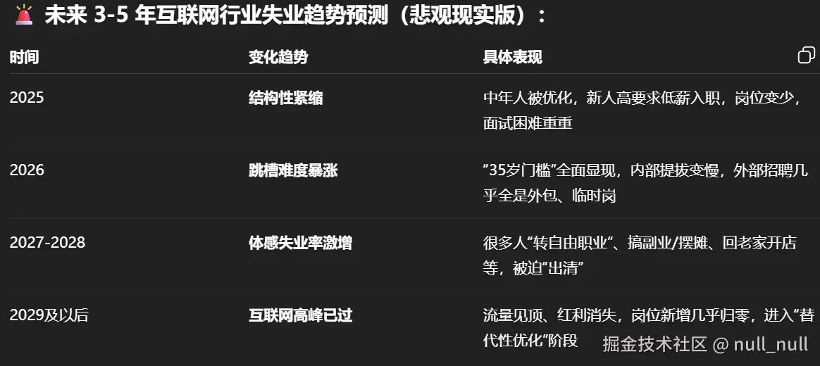 null_null于2025-07-07 17:51发布的图片