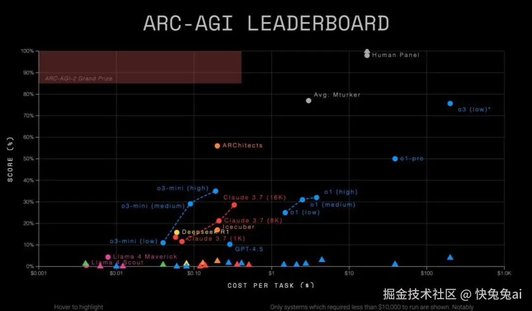 快兔兔ai于2025-04-14 05:36发布的图片
