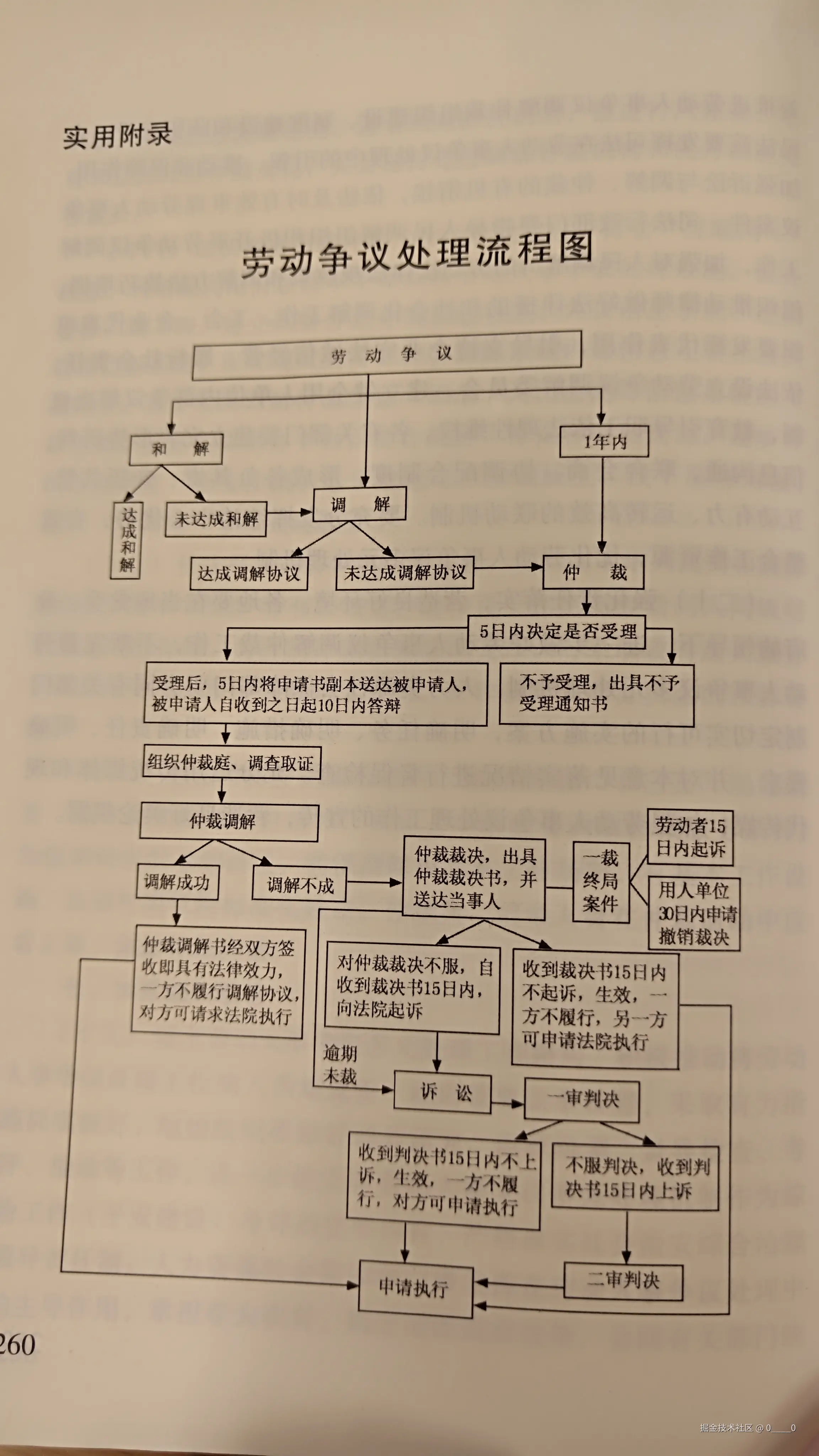0____0于2024-07-22 10:07发布的图片