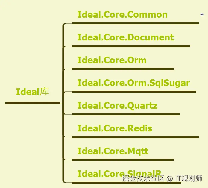 Ideal库 - Common库