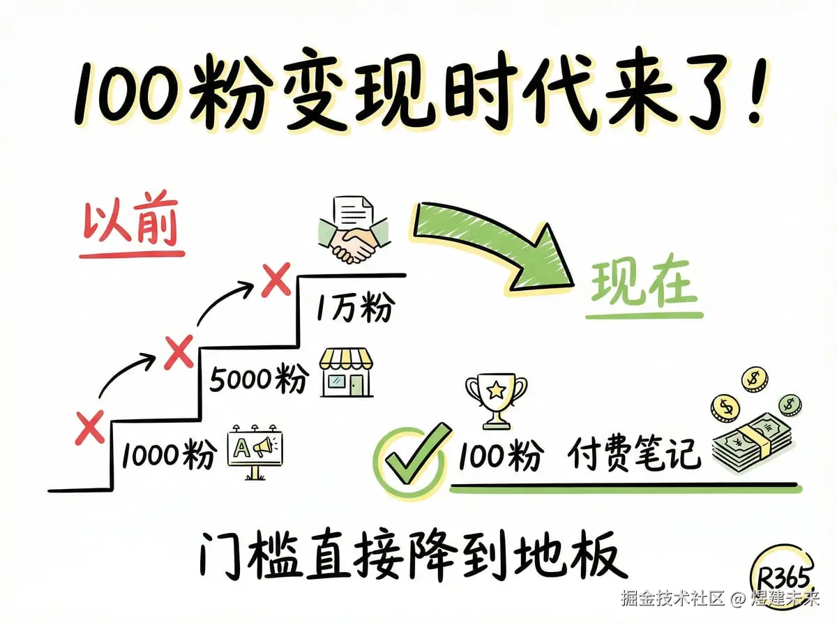 煜建未来于2026-01-11 23:19发布的图片