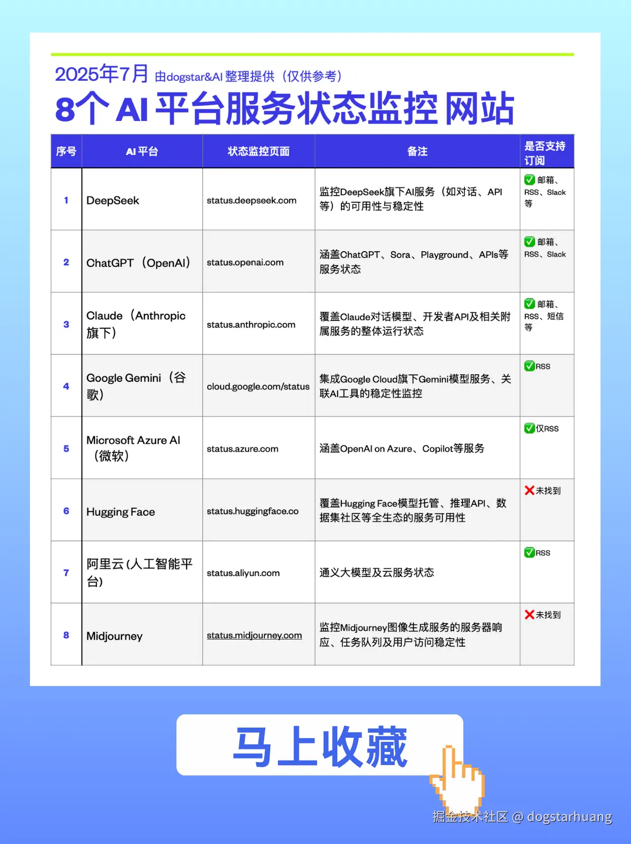 dogstarhuang于2025-07-25 09:35发布的图片