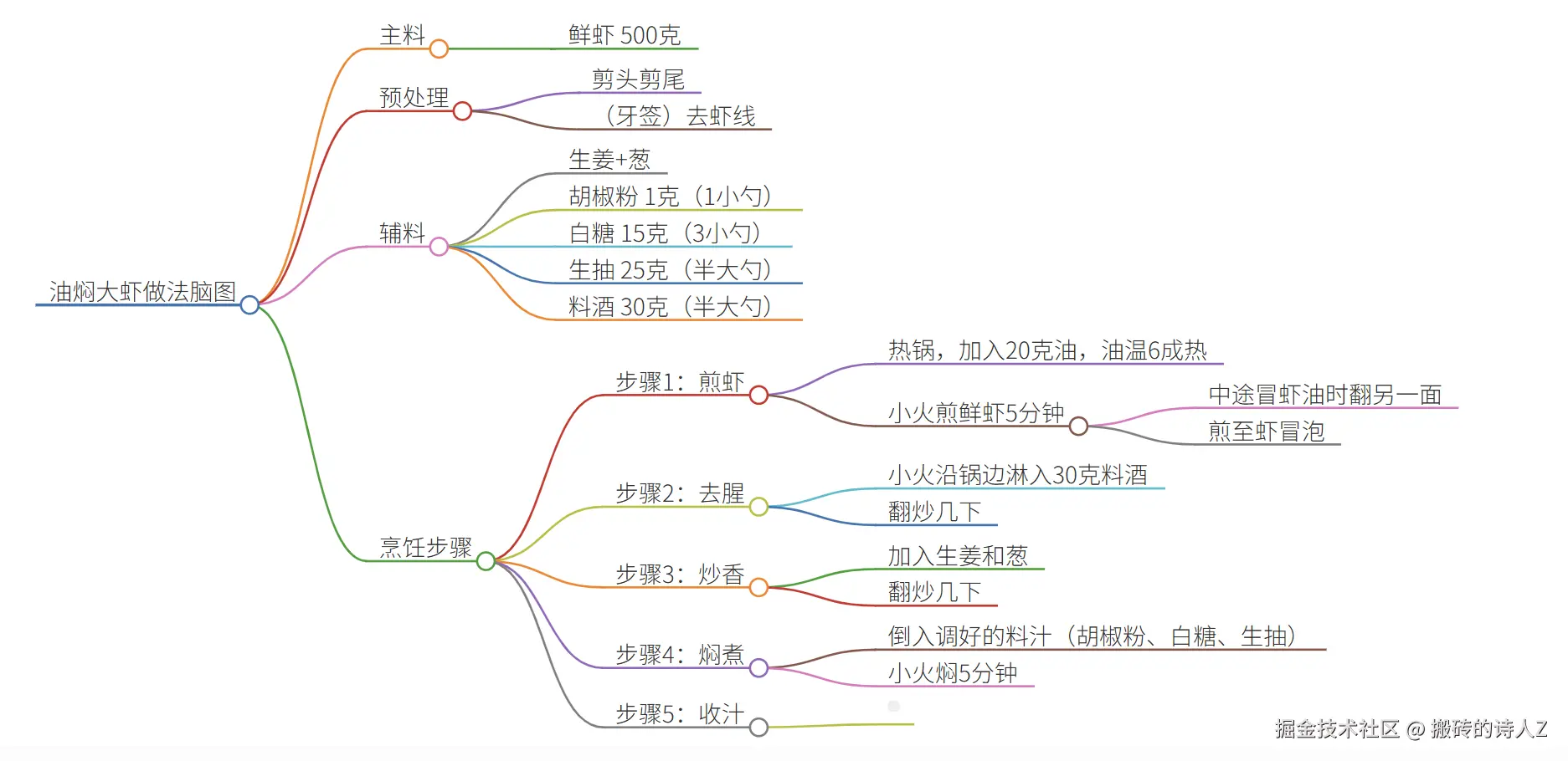搬砖的诗人Z于2025-05-12 10:29发布的图片