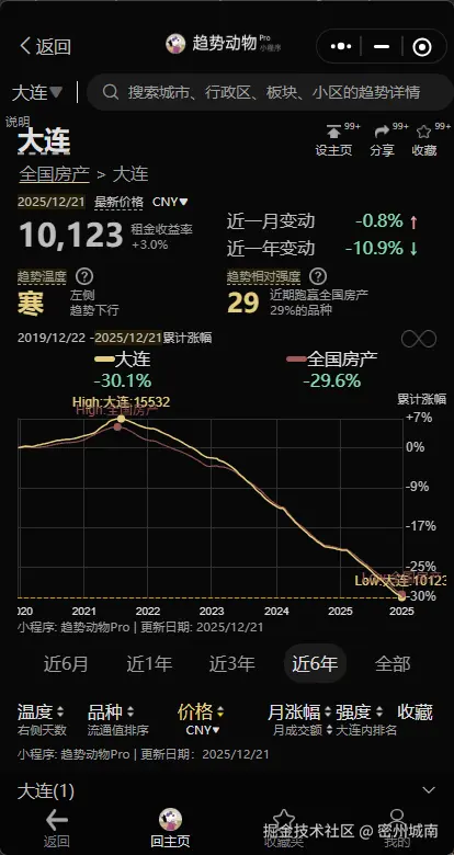 密州城南于2025-12-22 12:22发布的图片