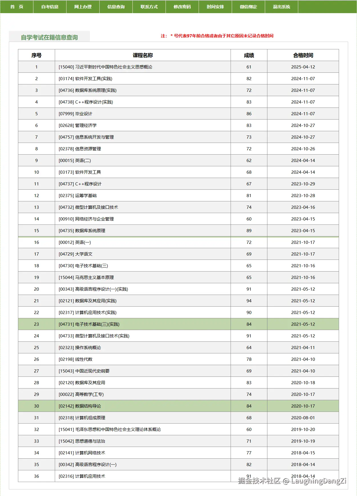 LaughingDangZi于2025-05-22 14:35发布的图片