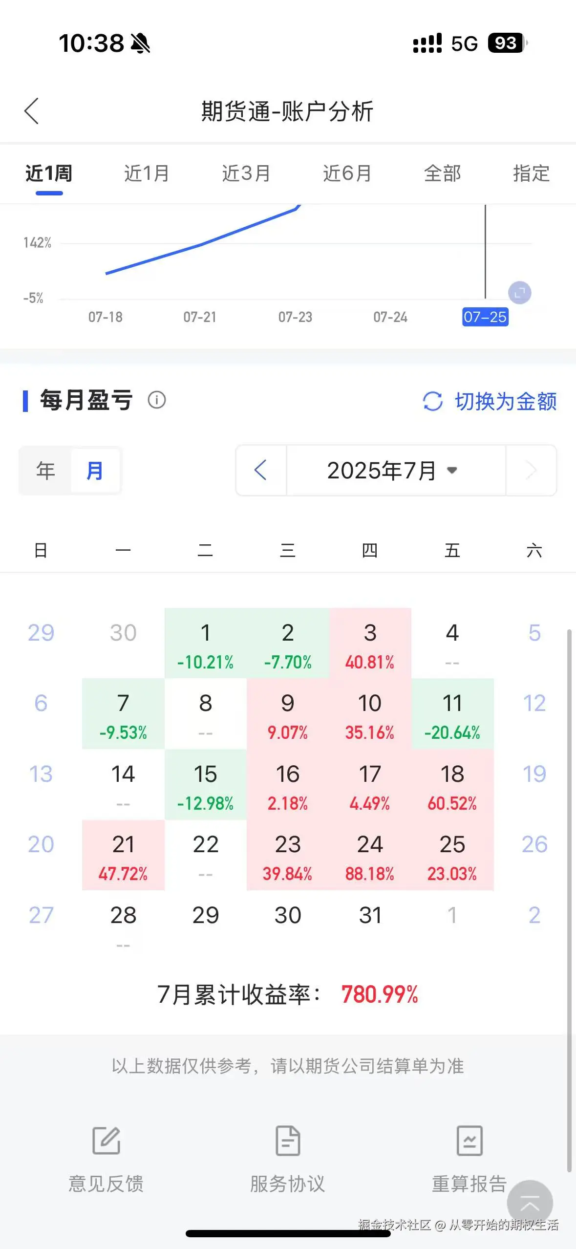 从零开始的期权生活于2025-07-28 10:46发布的图片