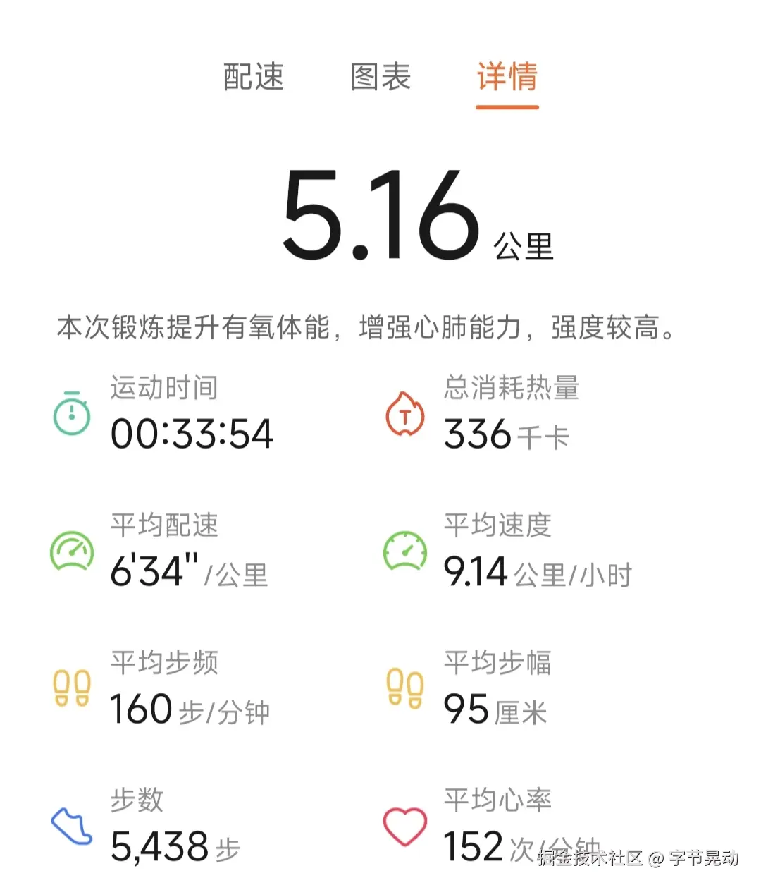 字节晃动于2025-07-09 01:20发布的图片