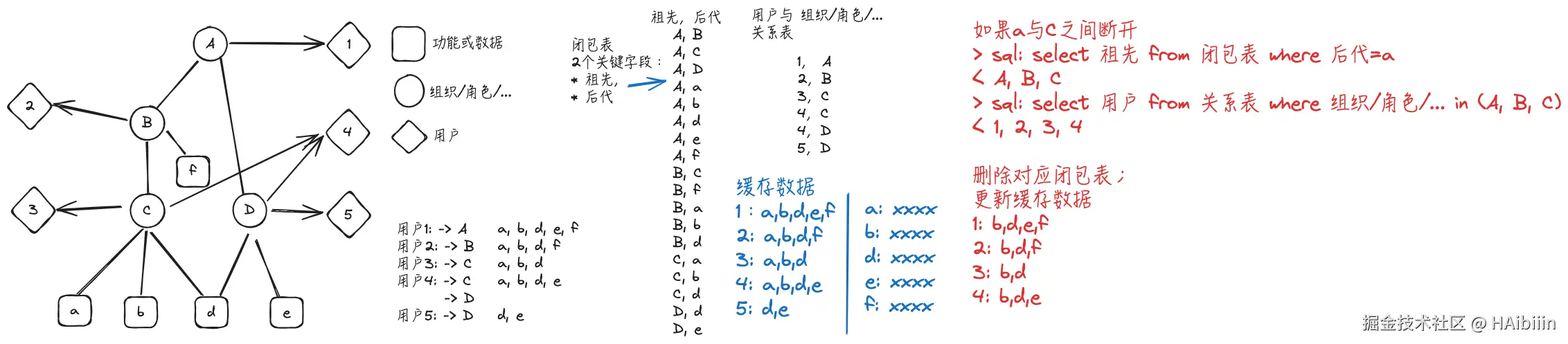 HAibiiin于2024-12-23 14:20发布的图片