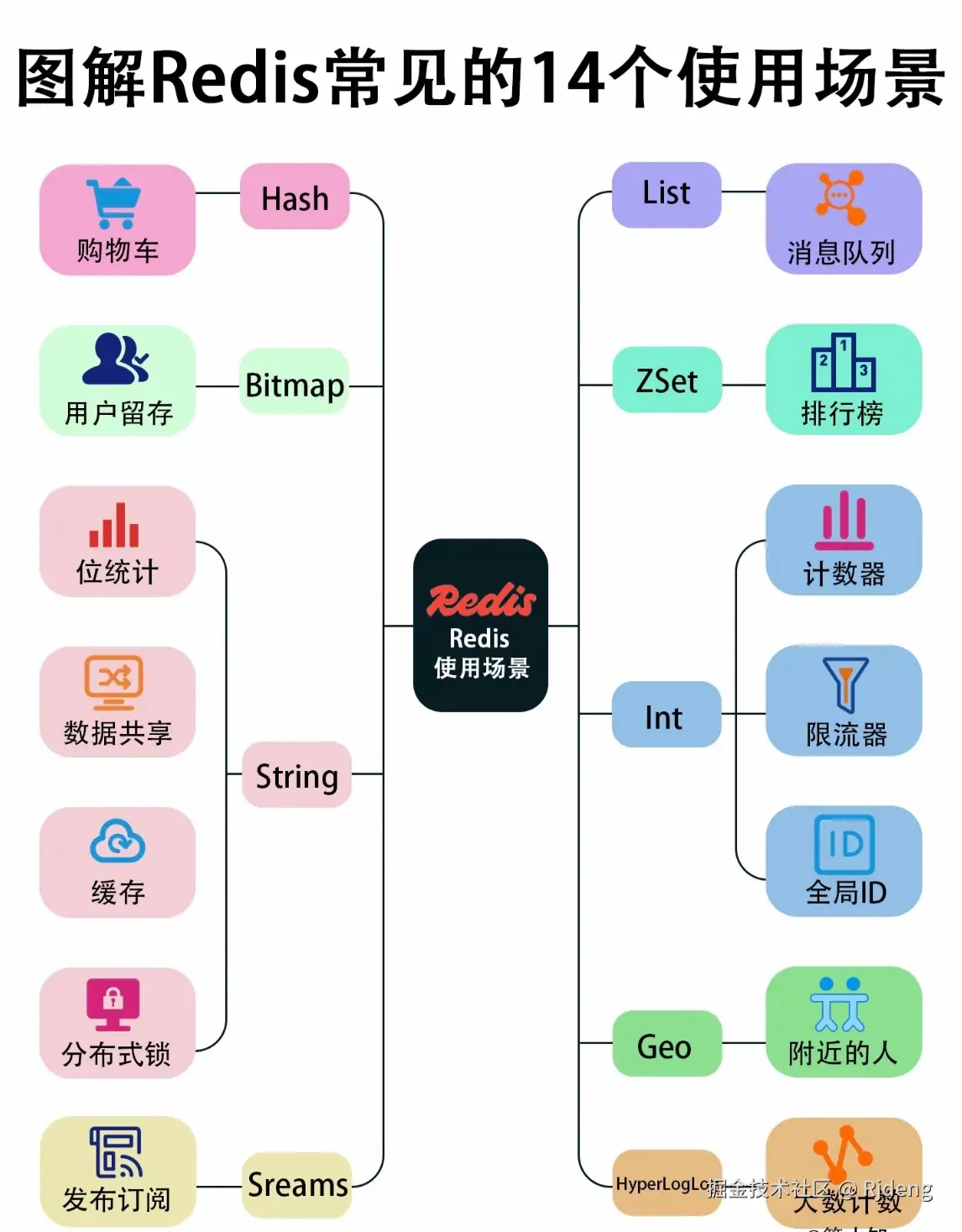 Rjdeng于2024-08-03 07:21发布的图片