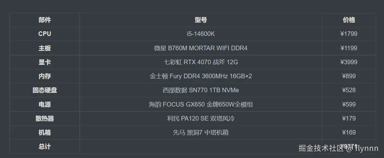 flynnn于2025-05-05 18:29发布的图片