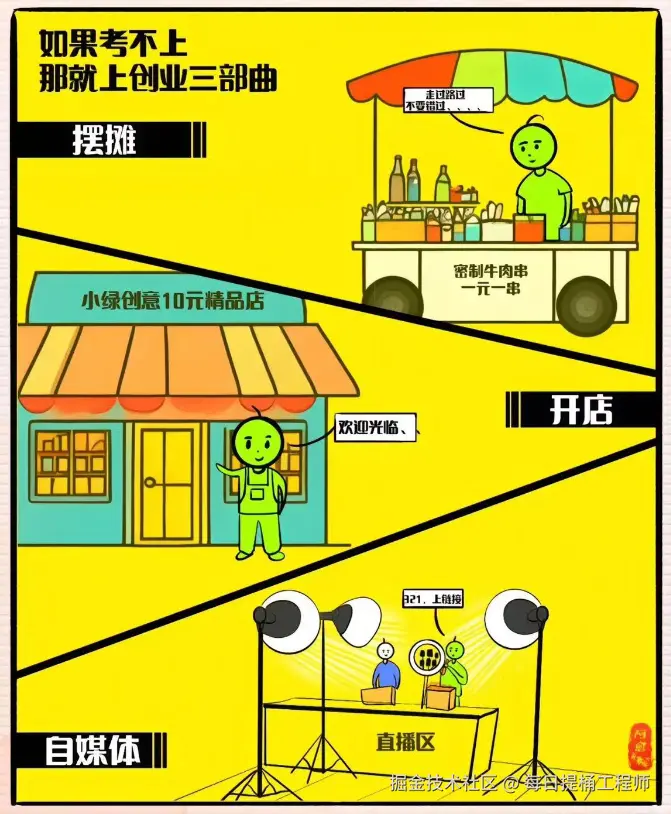 每日提桶工程师于2024-07-24 16:42发布的图片