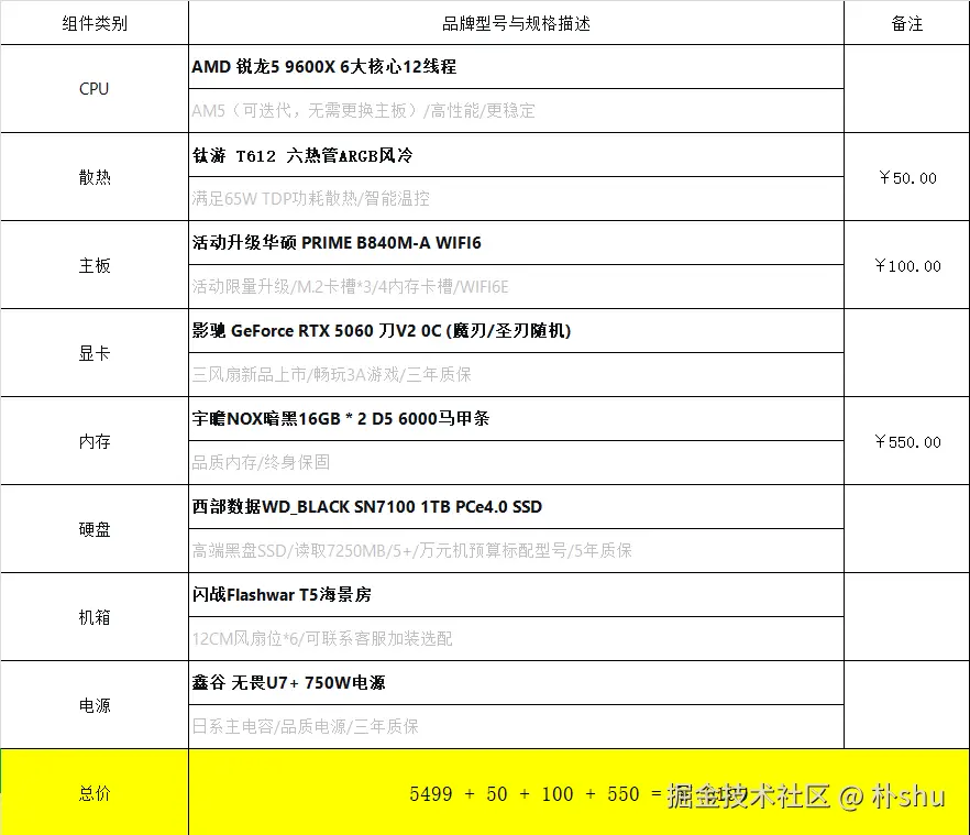 朴shu于2025-11-05 10:55发布的图片