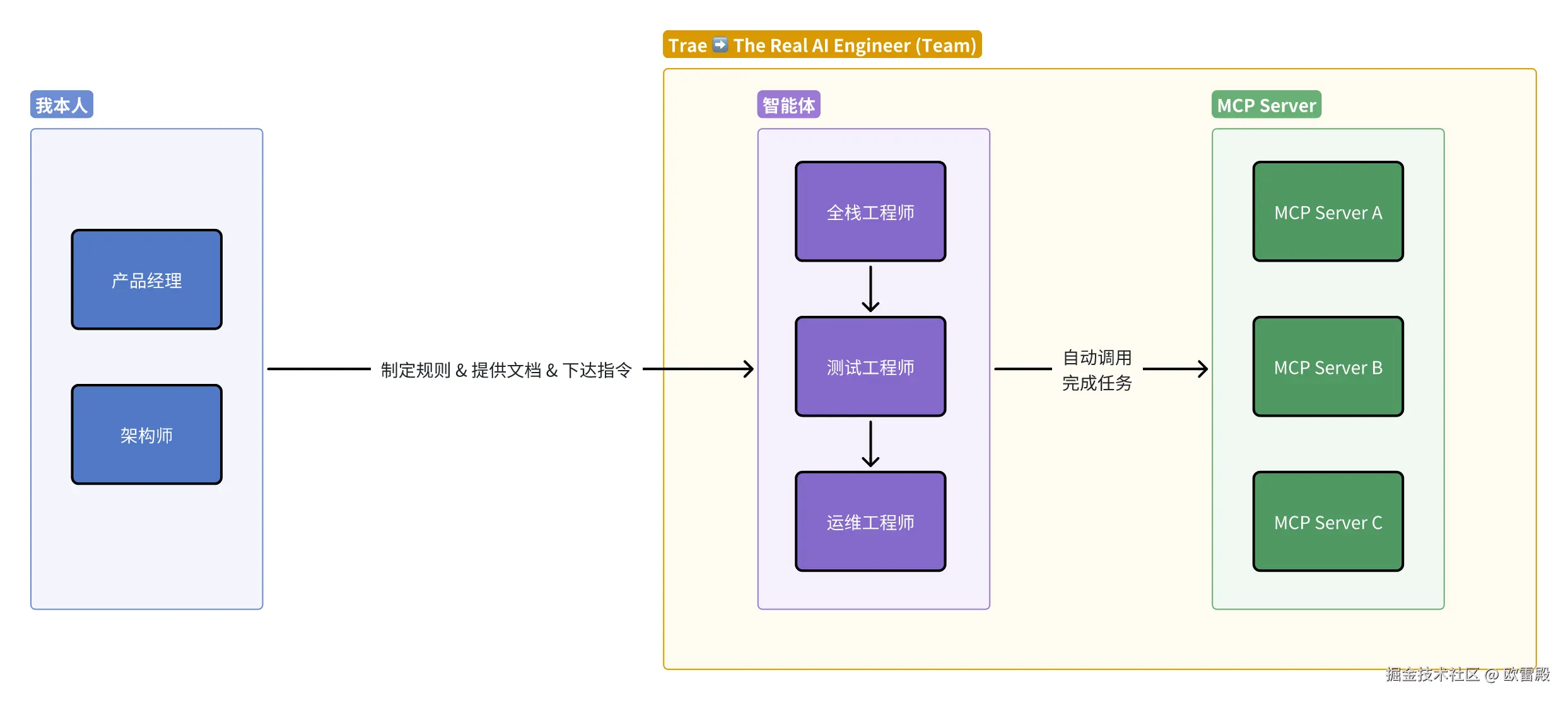 欧雷殿于2025-07-09 16:18发布的图片