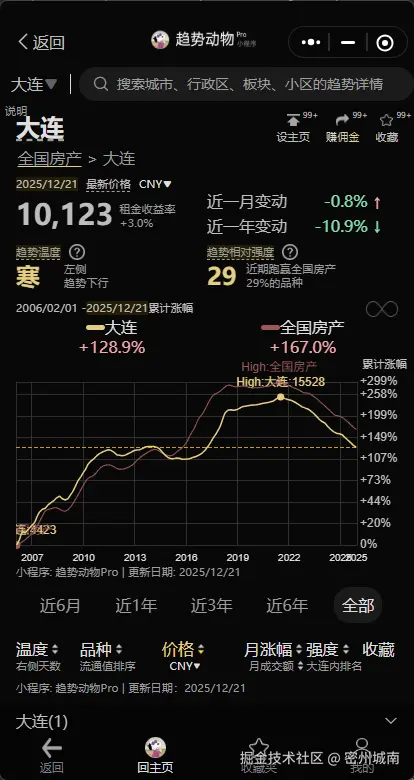 密州城南于2025-12-22 12:22发布的图片