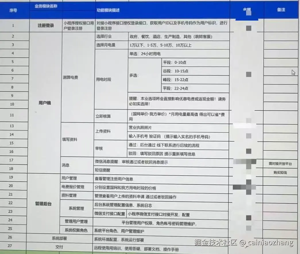 cainiaozhang于2025-02-17 15:39发布的图片
