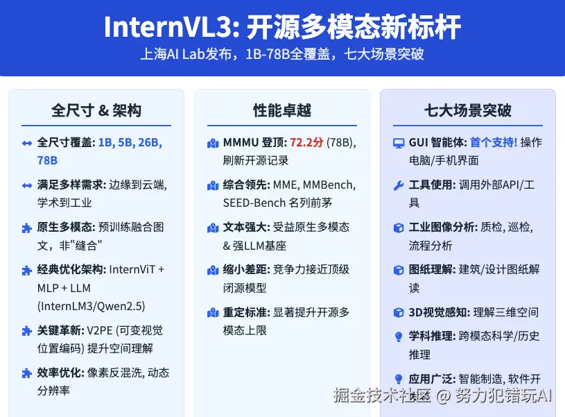 努力犯错玩AI于2025-04-20 16:57发布的图片
