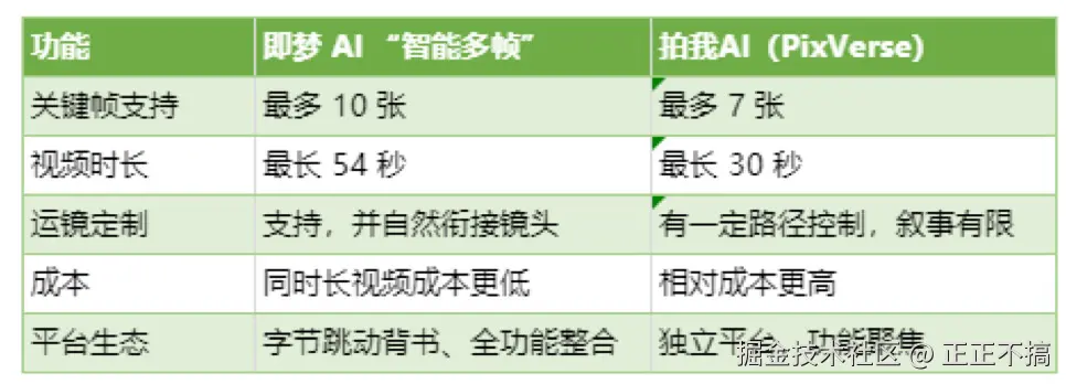 正正不搞于2025-08-26 09:50发布的图片