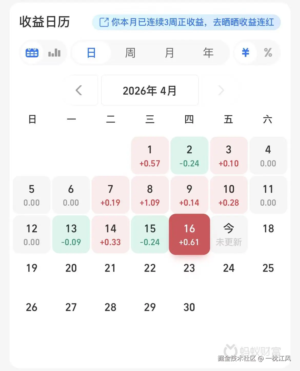 一枕江风于2026-04-17 01:32发布的图片