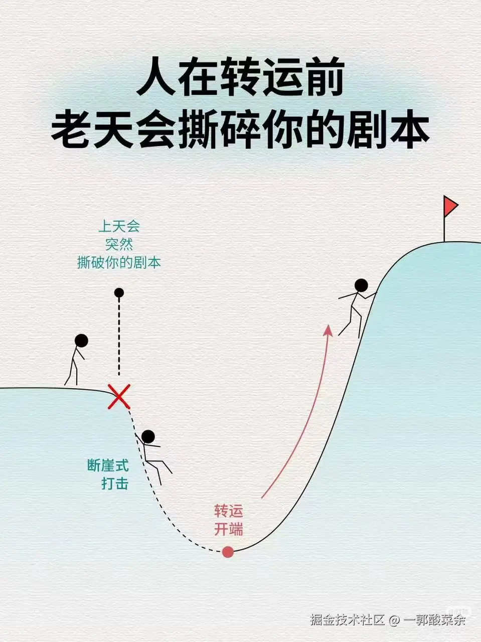 一郭酸菜余于2026-04-20 09:55发布的图片