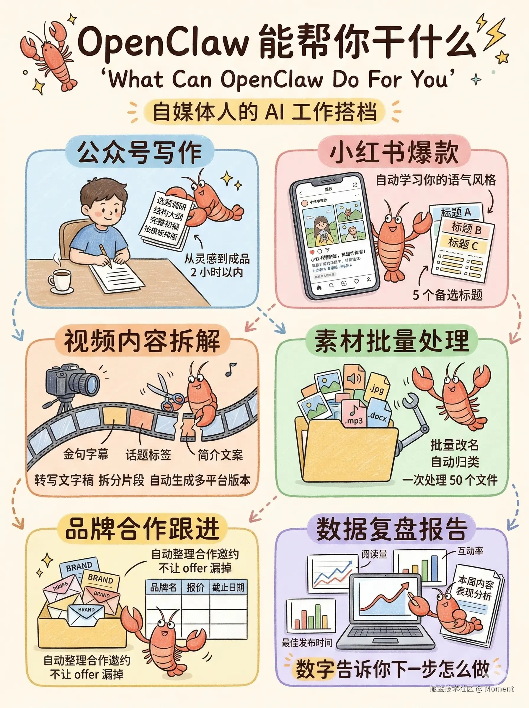 Moment于2026-03-07 14:46发布的图片