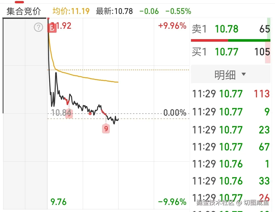 切图咸鱼于2025-07-16 15:51发布的图片