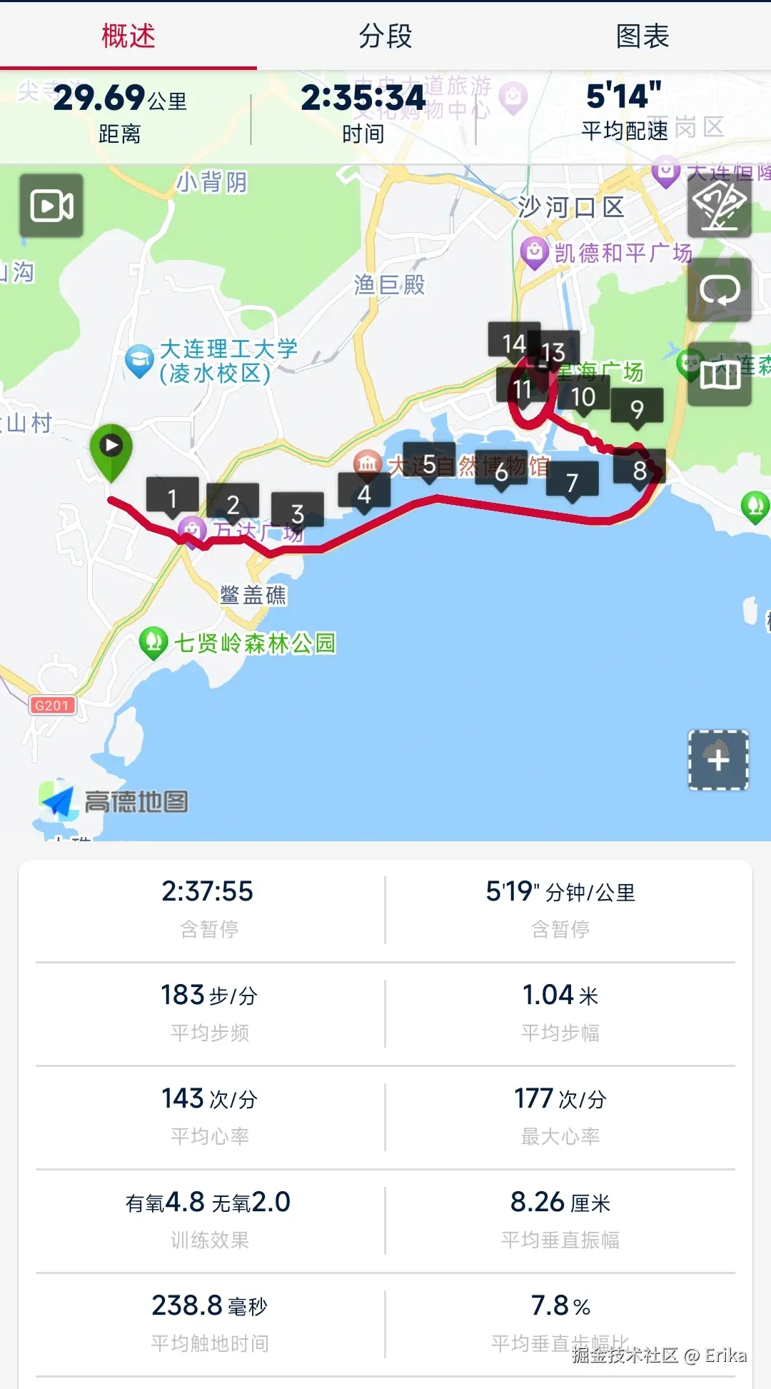 Erika于2025-09-15 09:42发布的图片