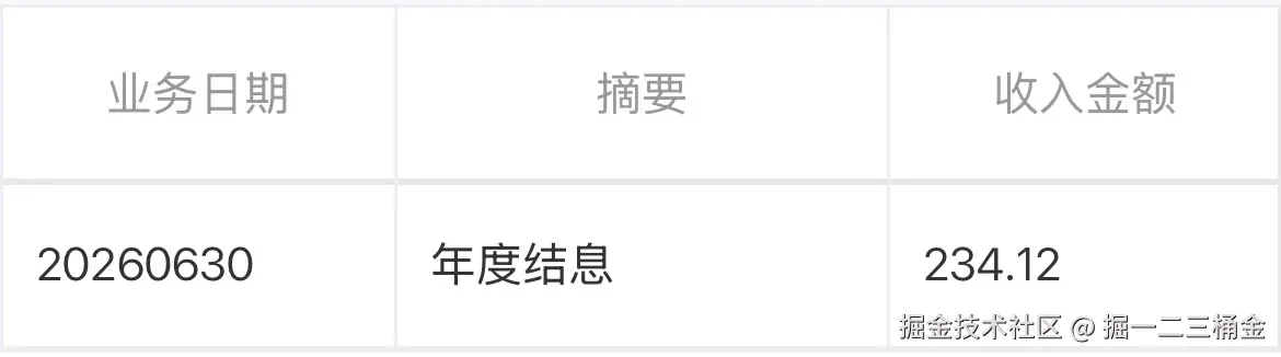 掘一二三桶金于2026-07-06 06:32发布的图片