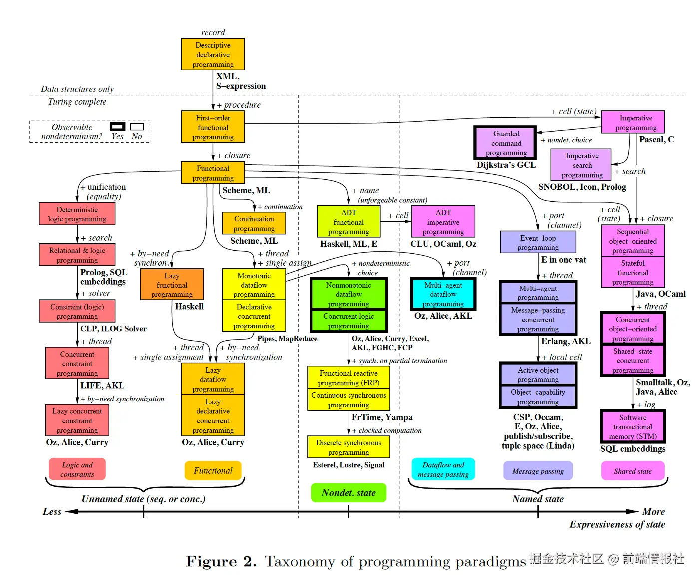 前端情报社于2024-07-20 09:57发布的图片