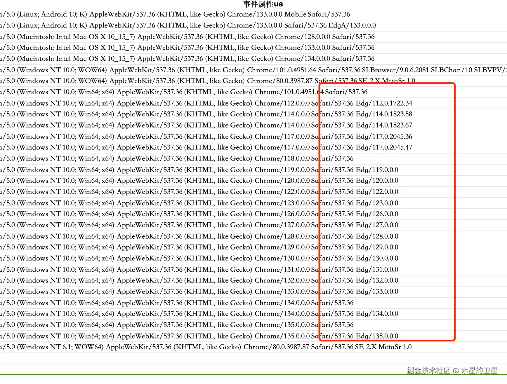 木星的卫星于2025-03-26 14:35发布的图片